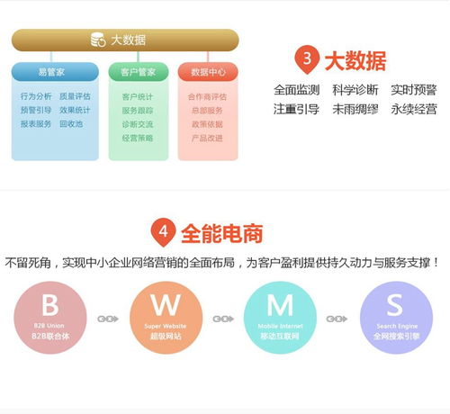 南京易云智动 以信息技术引领互联网整合营销与技术开发新浪潮