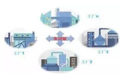 中小企业如何利用互联网技术打造智慧工厂