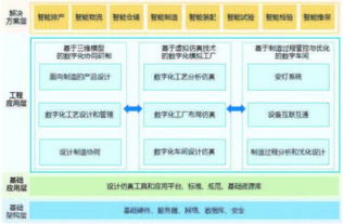 面向智能制造的数字工厂解决方案开发与应用