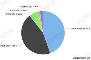 2018年中国餐饮行业市场竞争格局及发展趋势分析 互联网科技将助力餐饮商户发展