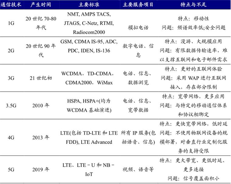 揭秘卫星互联网!6g关键技术,国内行业雏形初现:智东西内参